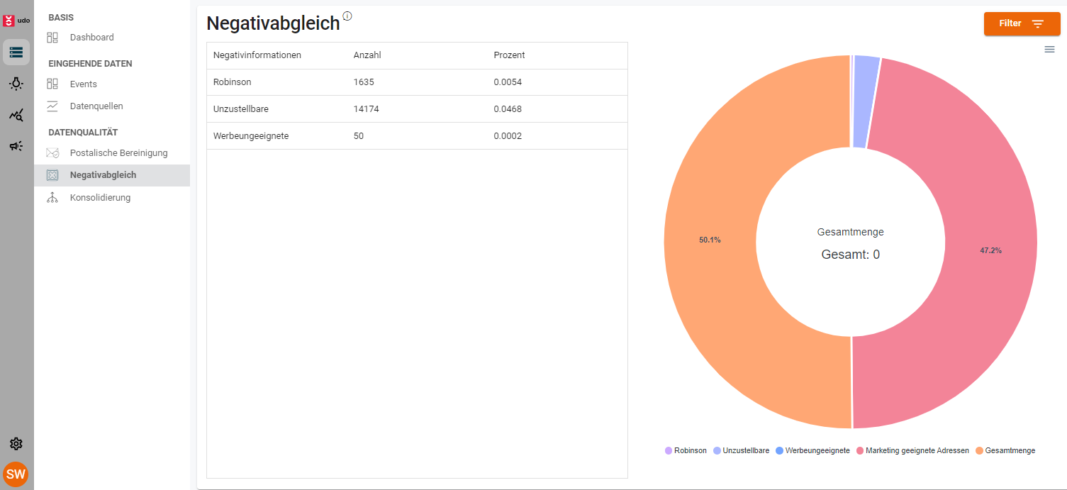 Negativabgleich in udo für optimal bereinigte Daten