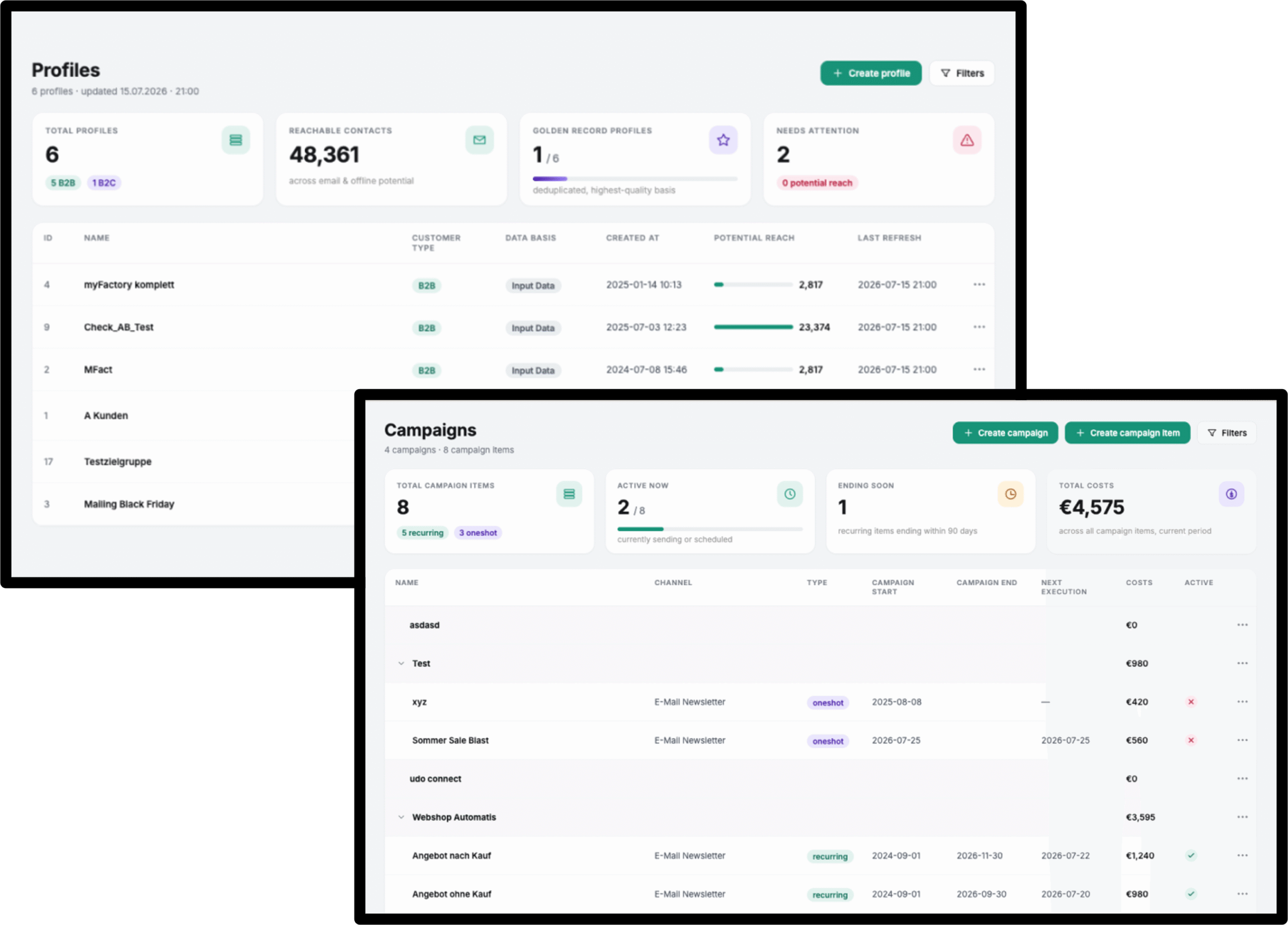 Customer Insights nach Anreicherung mit dem Capaneo Datenuniversum